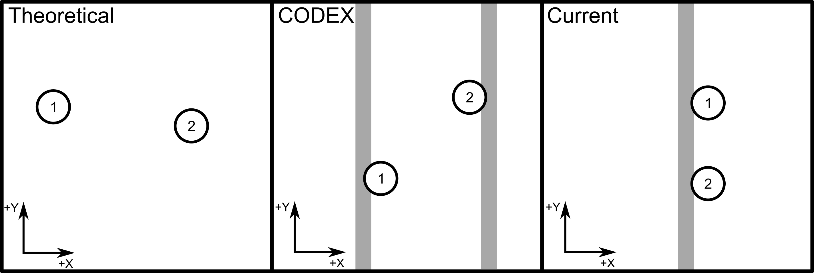 Various Models considered in the paper